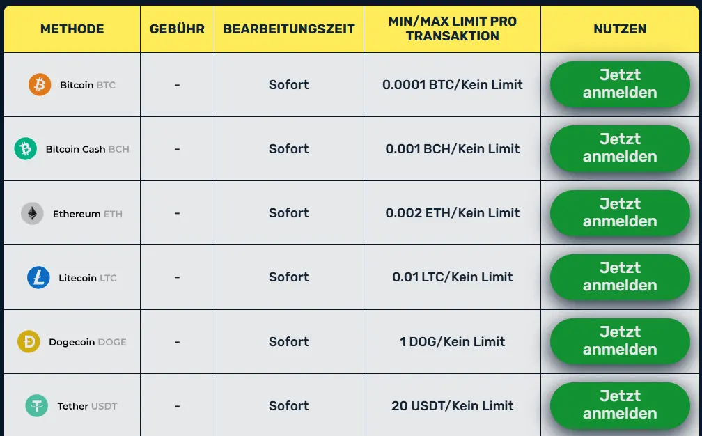 Winz Einzahlung